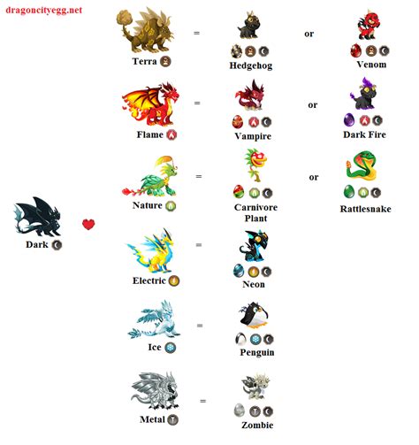 dragon city dark dragon|dragon city dragon list.